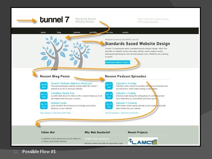 � Possible Flow #1 