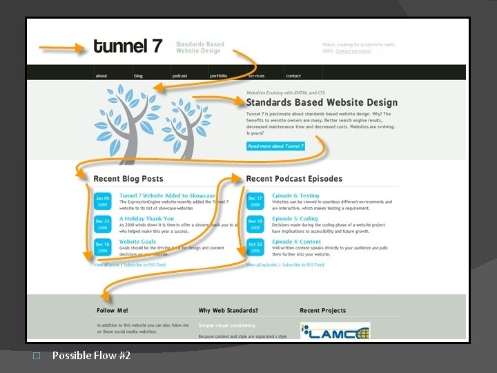 � Possible Flow #2 