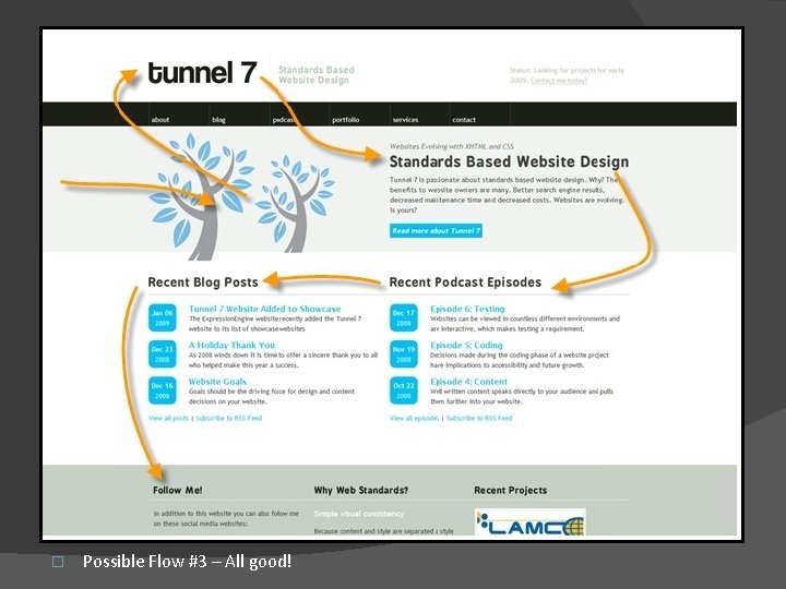 � Possible Flow #3 – All good! 