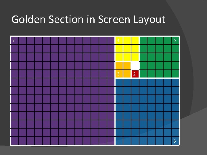Golden Section in Screen Layout 7 4 5 1 3 2 6 
