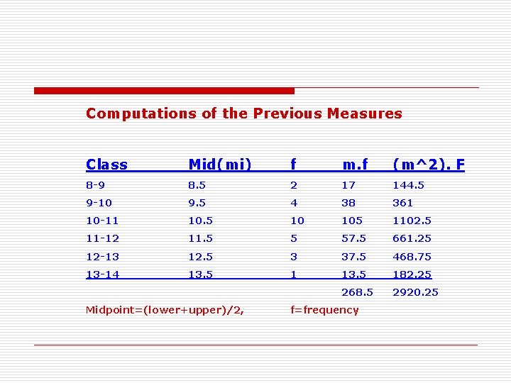 Computations of the Previous Measures Class Mid(mi) f m. f (m^2). F 8 -9 Computations of the Previous Measures Class Mid(mi) f m. f (m^2). F 8 -9