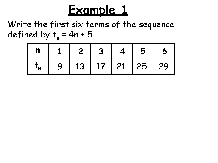 Example 1 Write the first six terms of the sequence defined by tn =