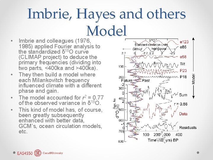  • • Imbrie, Hayes and others Model Imbrie and colleagues (1976, 1985) applied