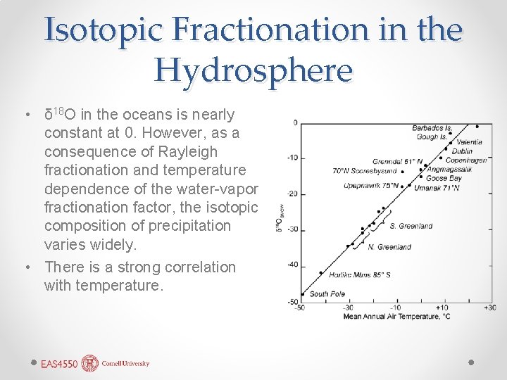 Isotopic Fractionation in the Hydrosphere • δ 18 O in the oceans is nearly