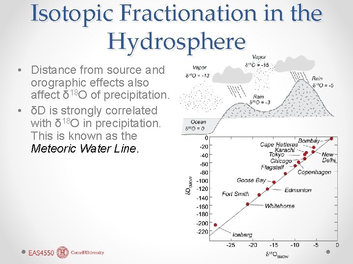 Isotopic Fractionation in the Hydrosphere • Distance from source and orographic effects also affect