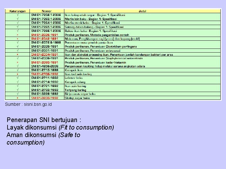 Sumber : sisni. bsn. go. id Penerapan SNI bertujuan : Layak dikonsumsi (Fit to