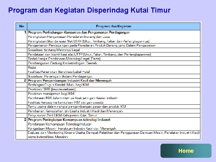 Program dan Kegiatan Disperindag Kutai Timur Home 