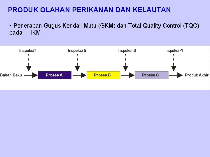 PRODUK OLAHAN PERIKANAN DAN KELAUTAN • Penerapan Gugus Kendali Mutu (GKM) dan Total Quality