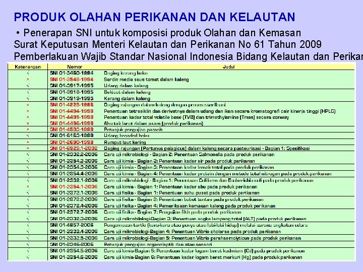PRODUK OLAHAN PERIKANAN DAN KELAUTAN • Penerapan SNI untuk komposisi produk Olahan dan Kemasan