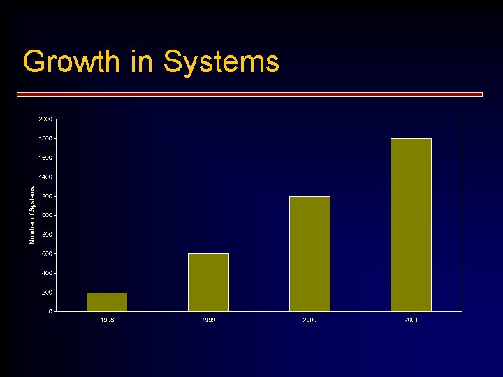 Growth in Systems 