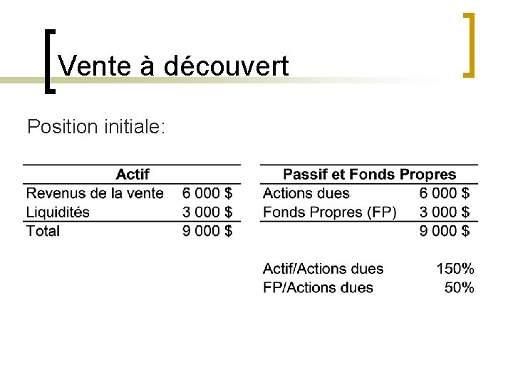 Vente à découvert Position initiale: 