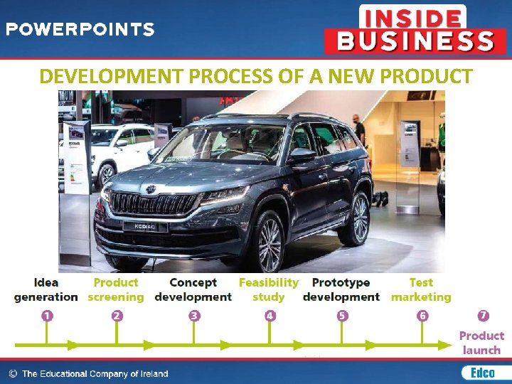 DEVELOPMENT PROCESS OF A NEW PRODUCT 