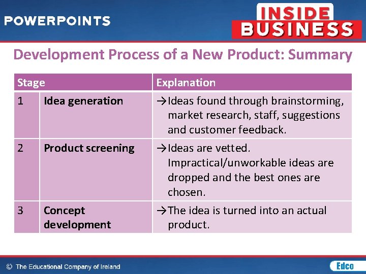 Development Process of a New Product: Summary Stage 1 Idea generation 2 Product screening