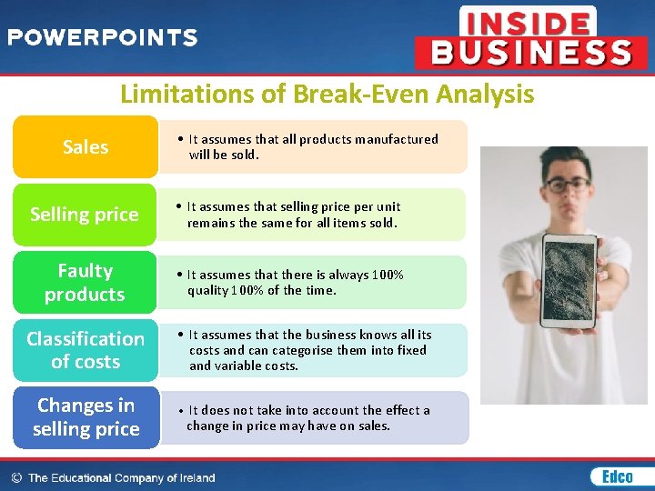 Limitations of Break-Even Analysis Sales • It assumes that all products manufactured will be