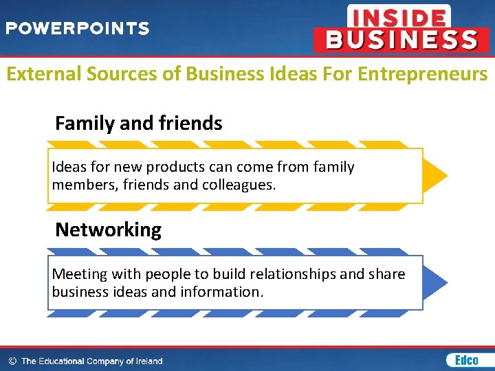 External Sources of Business Ideas For Entrepreneurs Family and friends Ideas for new products