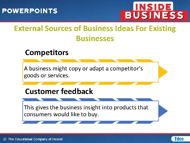 External Sources of Business Ideas For Existing Businesses Competitors A business might copy or