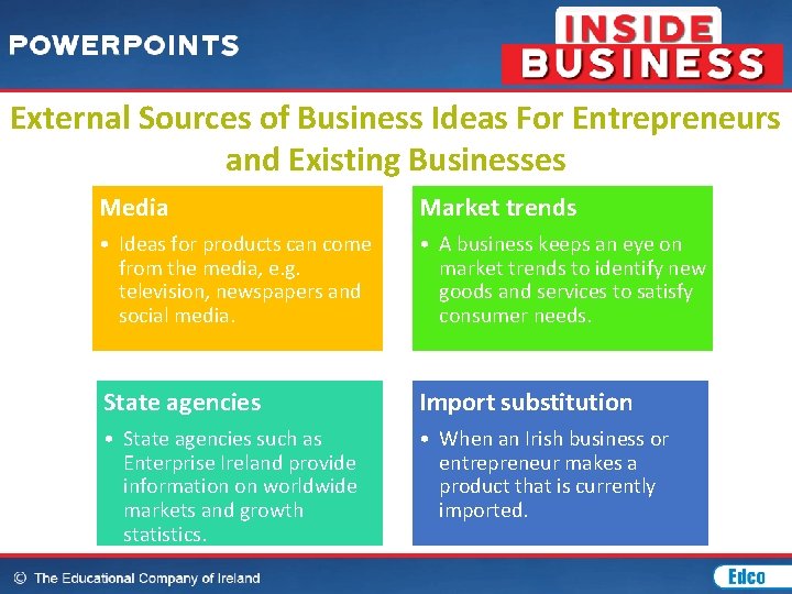 External Sources of Business Ideas For Entrepreneurs and Existing Businesses Media Market trends •