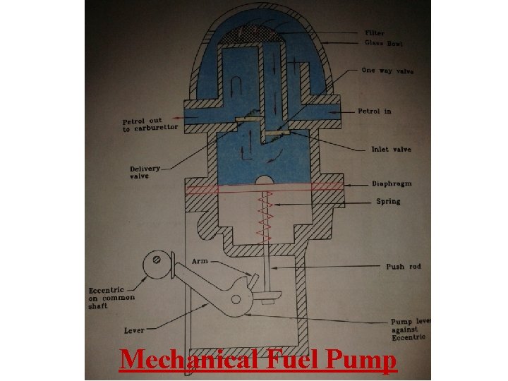 Mechanical Fuel Pump 