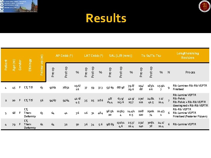 4 79 F CS, Thorx Deformty 35 59 37. 3 53/ 69 88/ 98