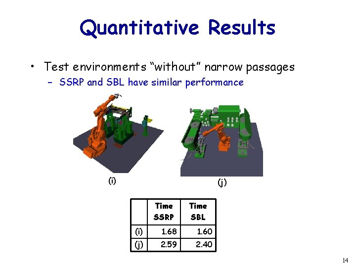 Quantitative Results • Test environments “without” narrow passages – SSRP and SBL have similar