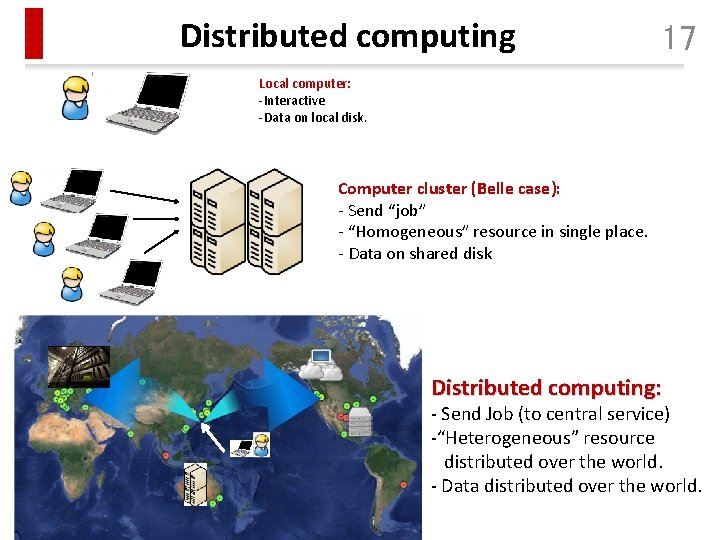 Distributed computing 17 Local computer: -Interactive -Data on local disk. Computer cluster (Belle case):