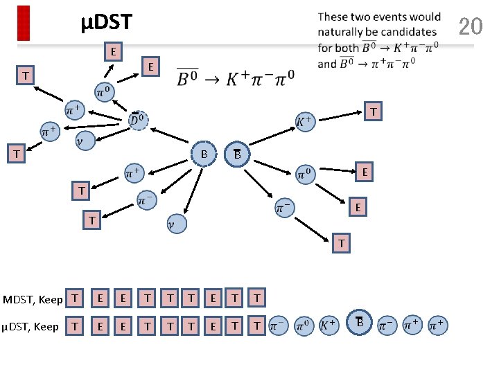 μDST E 20 E T T T B B E T T MDST, Keep