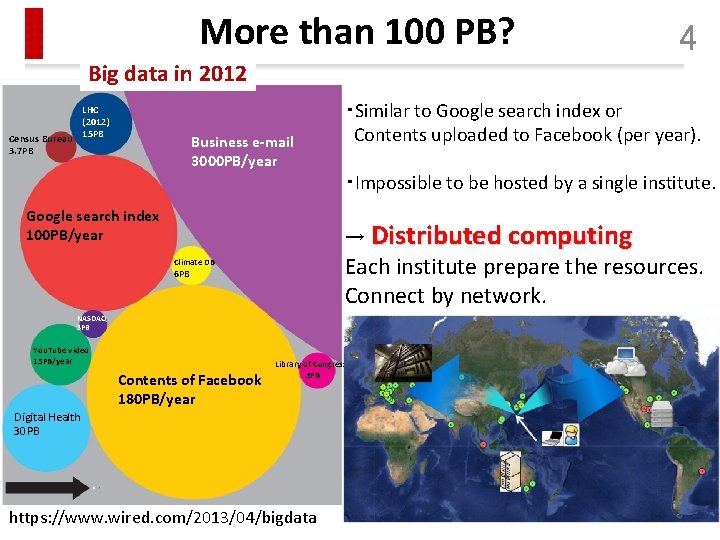 More than 100 PB? 4 Big data in 2012 LHC (2012) Census Bureau 15