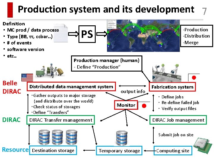 Production system and its development 7 Definition ・ MC prod / data process ・