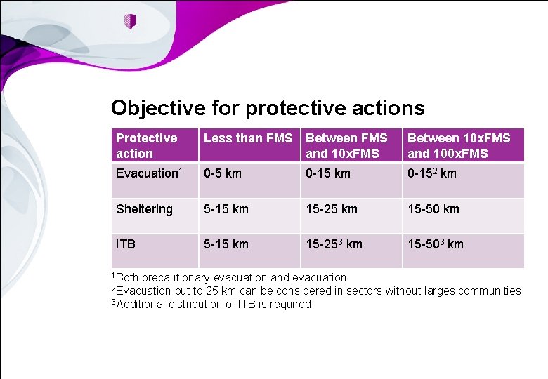 Decision support diagrams for public protective actions during
