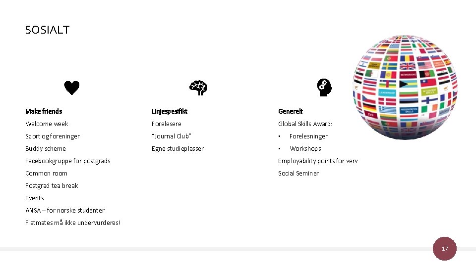 SOSIALT Make friends Linjespesifikt Generelt Welcome week Forelesere Global Skills Award: Sport og foreninger
