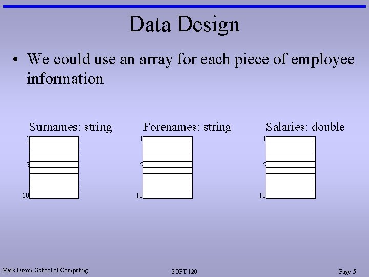 Data Design • We could use an array for each piece of employee information