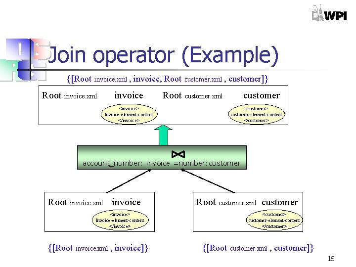 Join operator (Example) {[Root invoice. xml , invoice, Root invoice. xml Root customer. xml