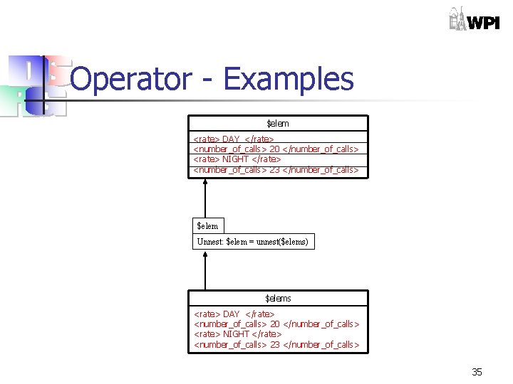 Operator - Examples $elem <rate> DAY </rate> <number_of_calls> 20 </number_of_calls> <rate> NIGHT </rate> <number_of_calls>