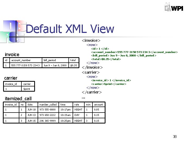 Default XML View <invoice> <row> <id> 1 </id> <account_number>555 777 -3158 573 234 3</account_number>
