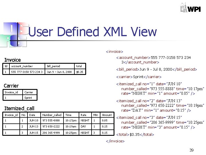 User Defined XML View <invoice> <account_number>555 777 -3158 573 234 3</account_number> Invoice Id account_number