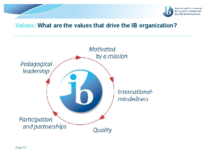 Values: What are the values that drive the IB organization? Page 13 © International