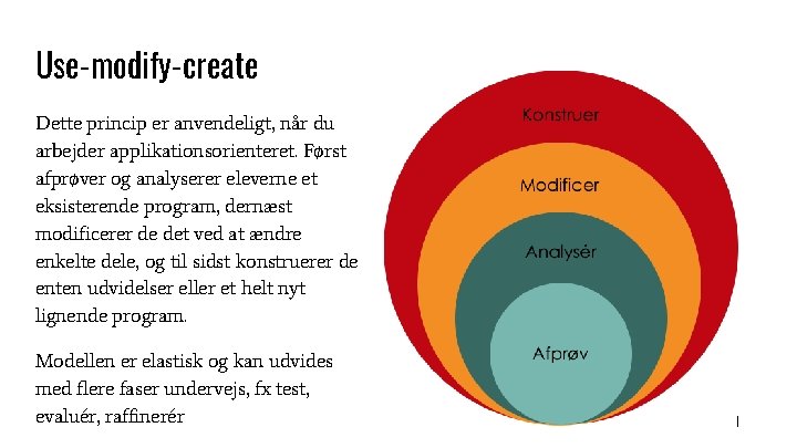 Use-modify-create Dette princip er anvendeligt, når du arbejder applikationsorienteret. Først afprøver og analyserer eleverne