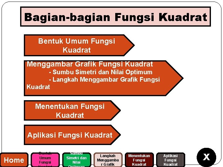 Bagian-bagian Fungsi Kuadrat Bentuk Umum Fungsi Kuadrat Menggambar Grafik Fungsi Kuadrat - Sumbu Simetri