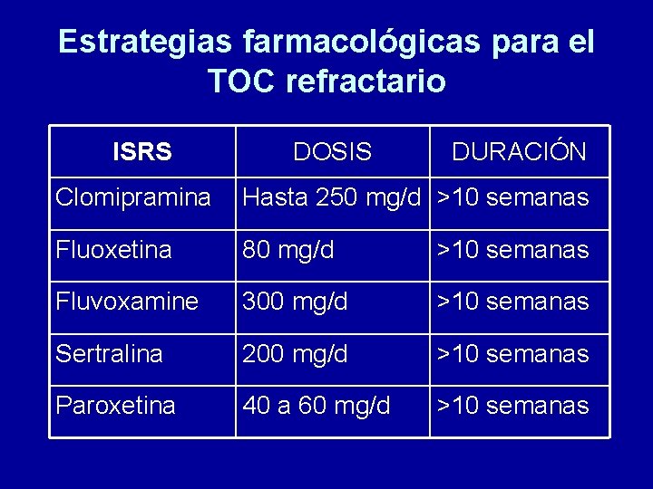 Estrategias farmacológicas para el TOC refractario ISRS DOSIS DURACIÓN Clomipramina Hasta 250 mg/d >10