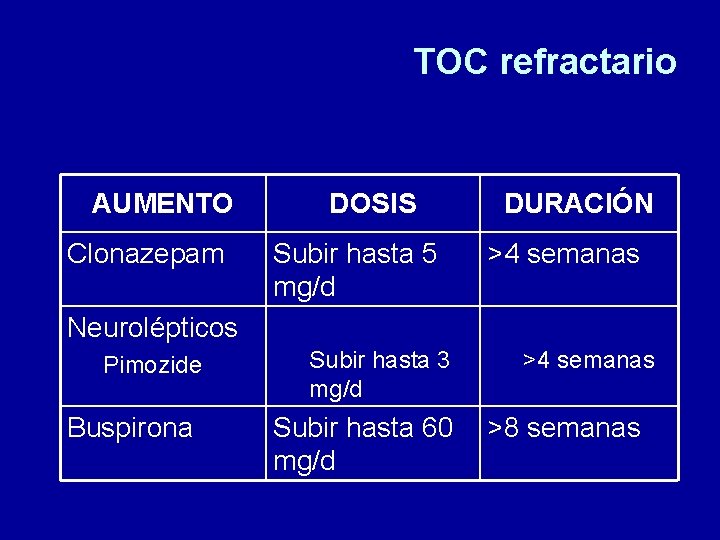 TOC refractario AUMENTO Clonazepam DOSIS Subir hasta 5 mg/d DURACIÓN >4 semanas Neurolépticos Pimozide