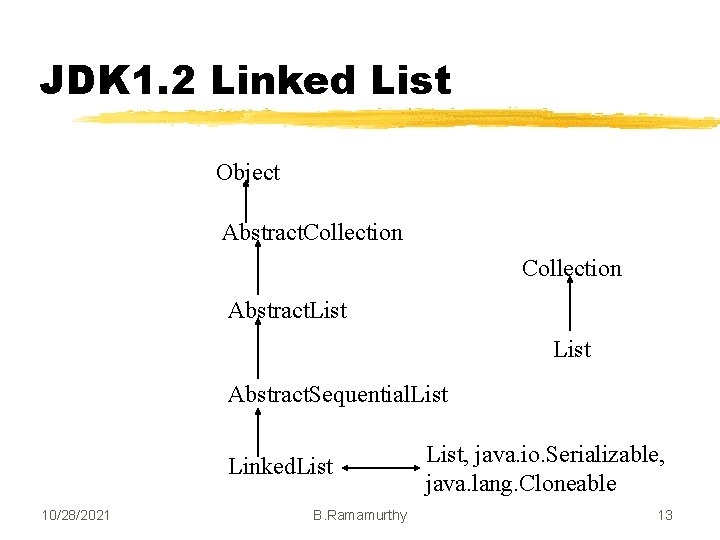 JDK 1. 2 Linked List Object Abstract. Collection Abstract. List Abstract. Sequential. List Linked.