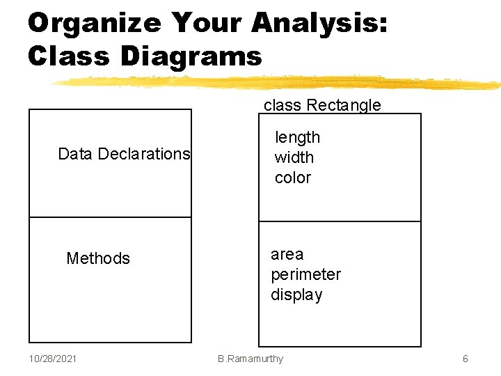 Organize Your Analysis: Class Diagrams class Rectangle Data Declarations Methods 10/28/2021 length width color
