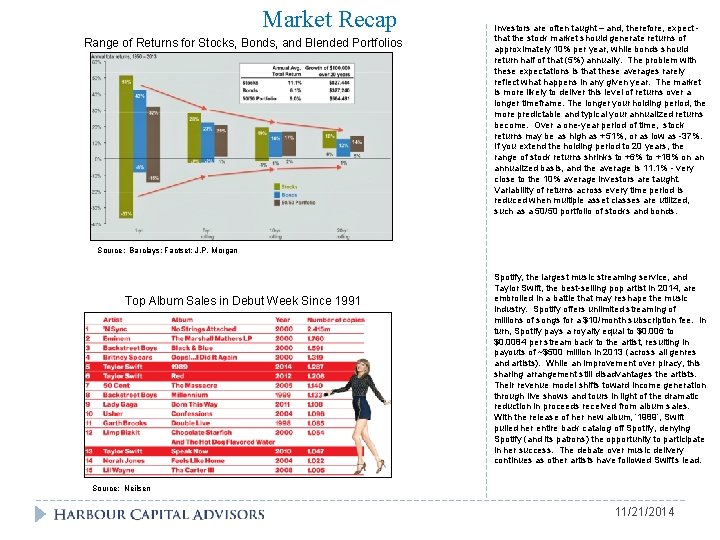 Market Recap Range of Returns for Stocks, Bonds, and Blended Portfolios Investors are often