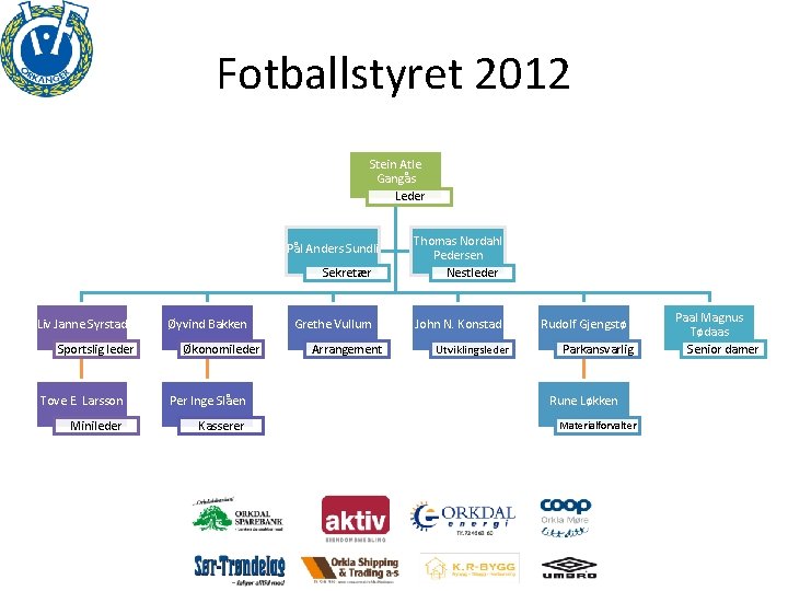 Fotballstyret 2012 Stein Atle Gangås Leder Sekretær Thomas Nordahl Pedersen Nestleder Grethe Vullum John