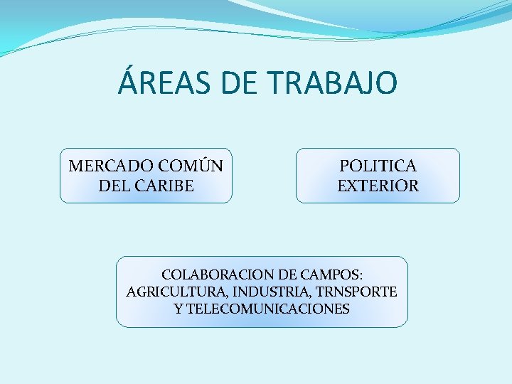 ÁREAS DE TRABAJO MERCADO COMÚN DEL CARIBE POLITICA EXTERIOR COLABORACION DE CAMPOS: AGRICULTURA, INDUSTRIA,