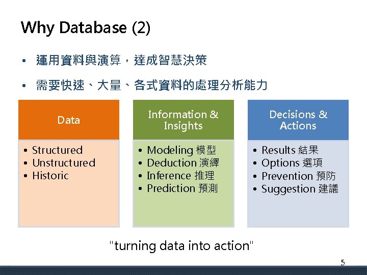 Why Database (2) • 運用資料與演算，達成智慧決策 • 需要快速、大量、各式資料的處理分析能力 Information & Insights Data • Structured •