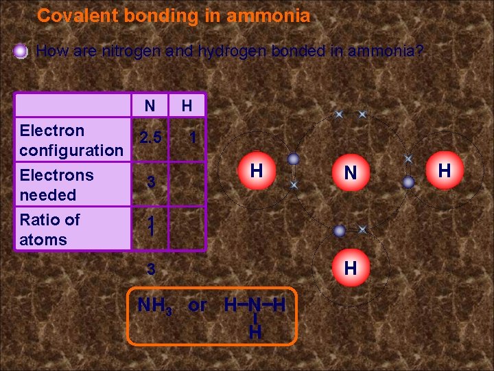 Covalent bonding in ammonia How are nitrogen and hydrogen bonded in ammonia? Electron 2.