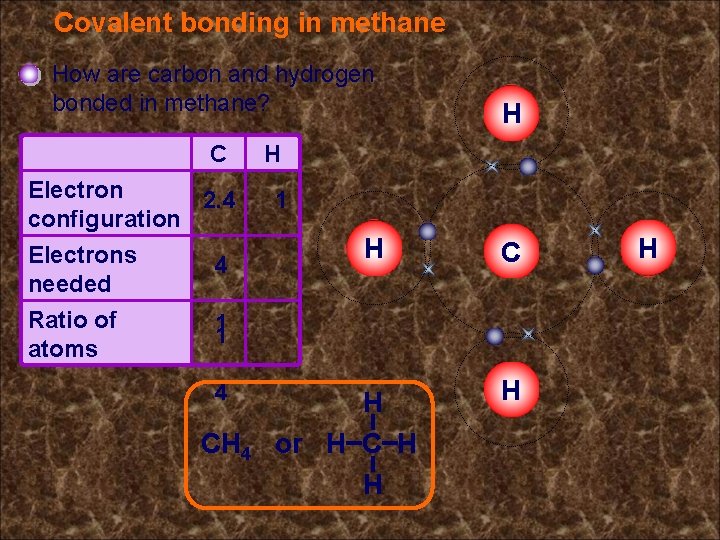 Covalent bonding in methane Electron 2. 4 configuration Electrons 4 needed Ratio of 1 Covalent bonding in methane Electron 2. 4 configuration Electrons 4 needed Ratio of 1