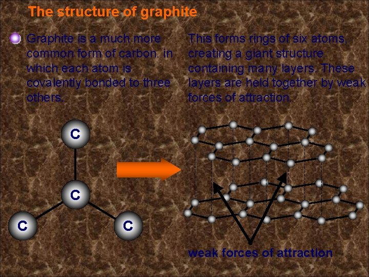 The structure of graphite Graphite is a much more common form of carbon. in