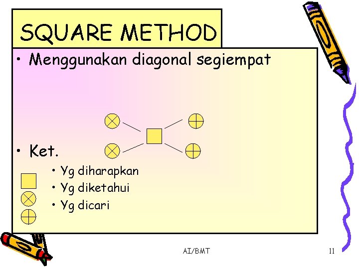 SQUARE METHOD • Menggunakan diagonal segiempat • Ket. • Yg diharapkan • Yg diketahui